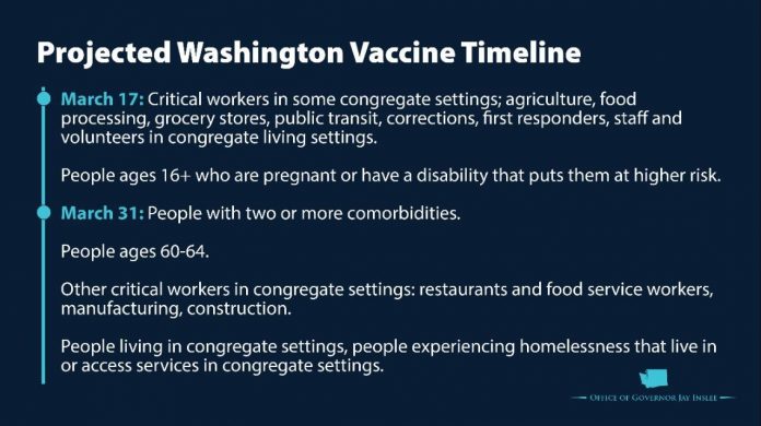 covid vaccine timeline