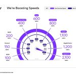 Xfinity-BoostingSpeeds-UploadDownload
